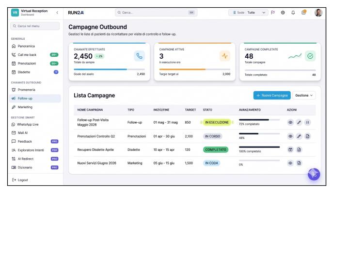 Dashboard campagne outbound Virtual Reception: liste pazienti, KPI e avanzamento campagne