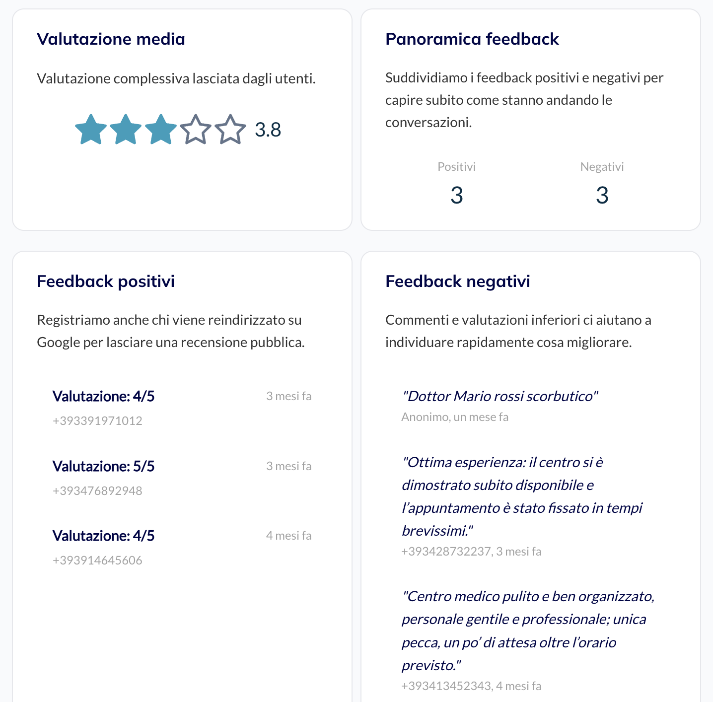 Feedback Management and Google Reviews