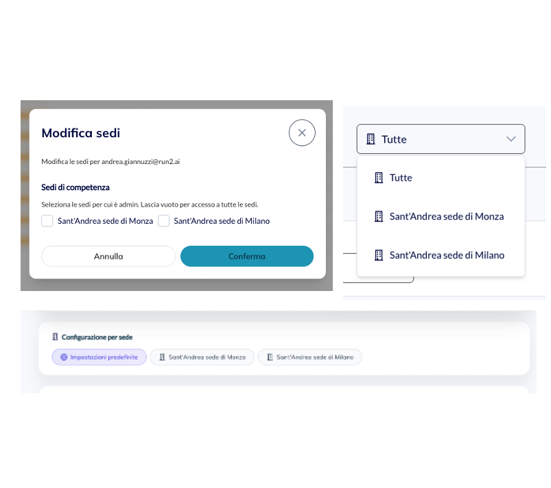 Integrated Multi-location Healthcare Management